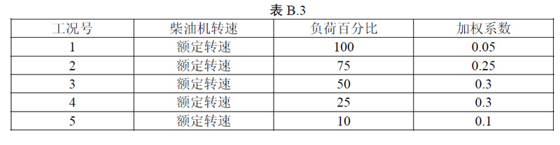 柴油發(fā)電機尾氣排放提醒您，非道路第四階段排放標準已經(jīng)實(shí)施