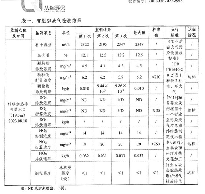 熱烈慶祝河北漢藍承接的天然氣爐窯煙氣脫硝改造項目圓滿(mǎn)通過(guò)驗收