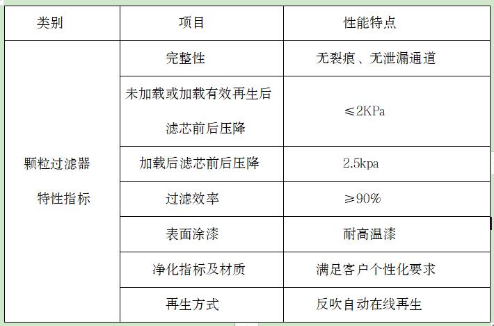 萬(wàn)純黑煙凈化器性能參數