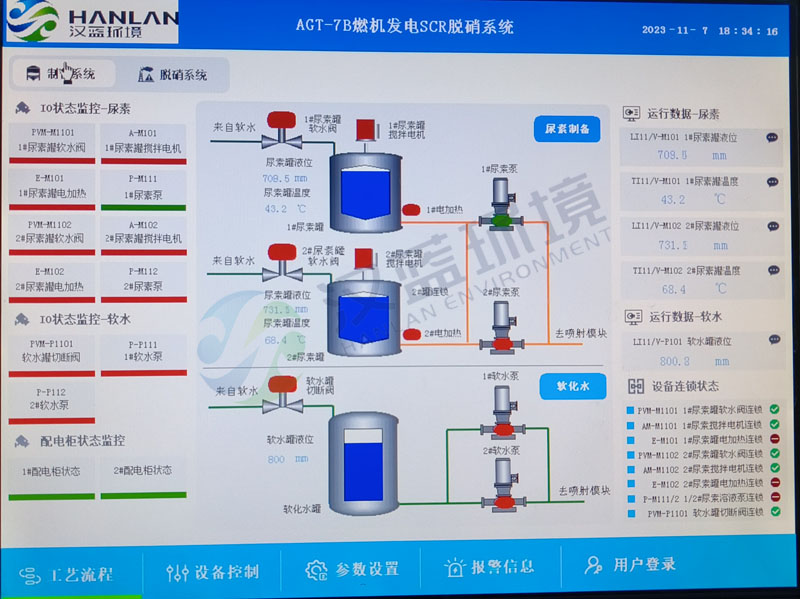 燃氣輪機SCR脫硝